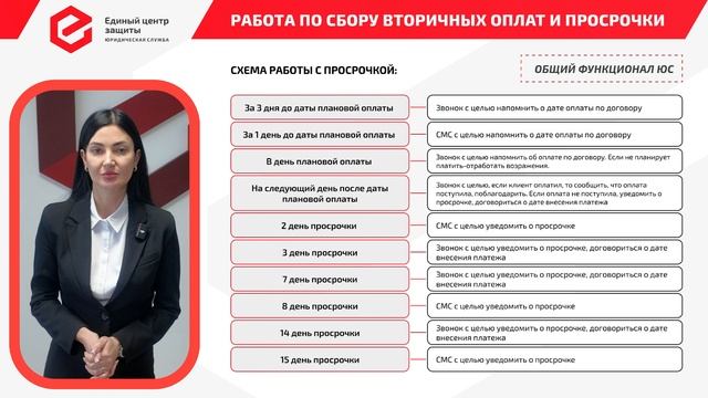 Тема 5 Сбор оплат