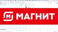 Обзор акции МАГНИТ.