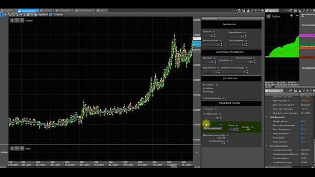 Обзор Грид бот версии 2.1 Сеточник для крипты