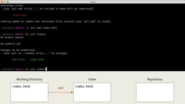 2.2 Git – Основы – Создание репозитория, первый коммит
