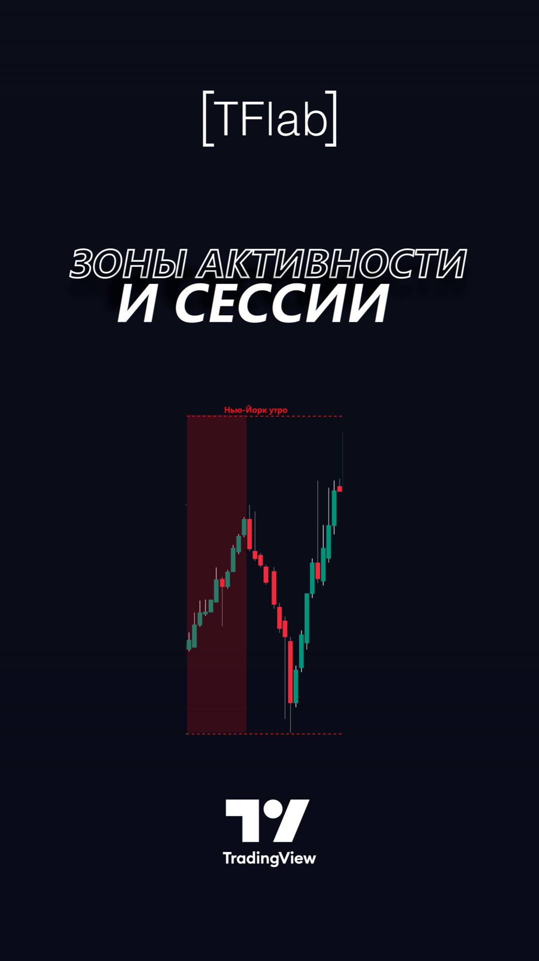 📈KillZones & Сессии-Объем-Азия, Лондон и Нью-Йорк в TradingView [TradingFinder]📈