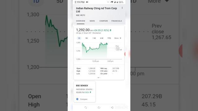 IRCTC SHARE BHAGEGA YA GIREGA ?? IRCTC SHARE KIS PRICE PE KHARIDE  ??? AUR KYA LE IRCTC KE SATH ??