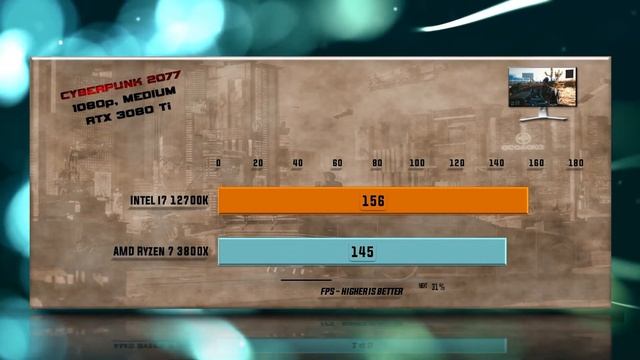 Intel i7 12700K vs Ryzen 7 3800X Benchmarks – 15 Tests 🔥