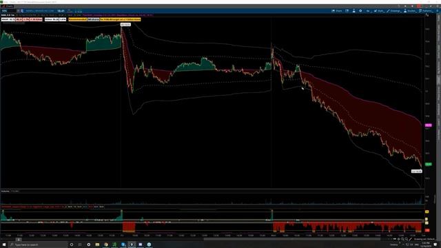 17. Evaluating Potential Setups from TheVWAP