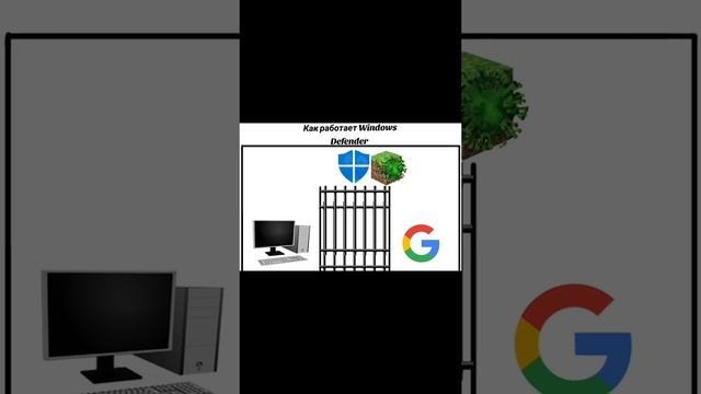 How Does Antivirus Work, Or Why You Shouldn't Disable Windows Defender
