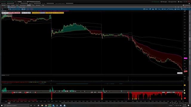 3. Intraday - Aspect + Using VWAP Slope from TheVWAP