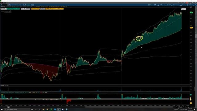 16. Developing a Trade Plan from TheVWAP