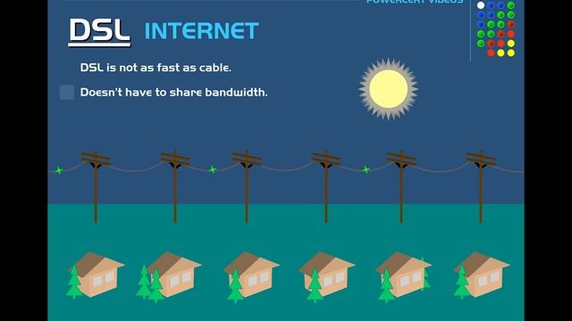 Cable vs DSL vs Fiber Internet Explained