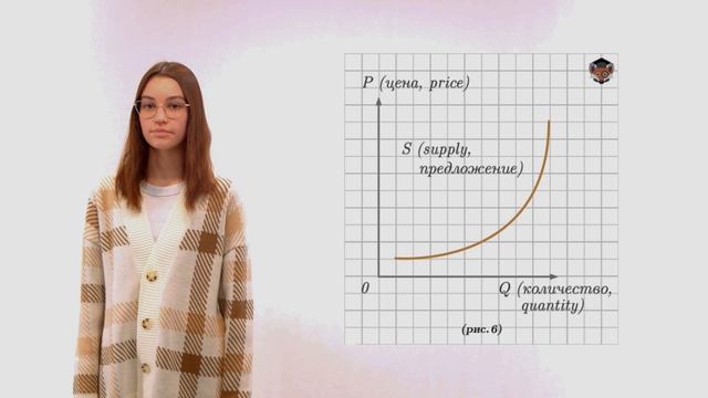 СПРОС И ПРЕДЛОЖЕНИЕ