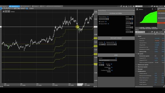 Обзор фибо бот для крипты версии 2.1