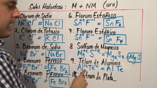 Sales Haloideas. Nomenclatura Inorgánica (Parte 1)