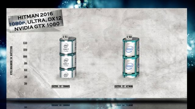 i7 7800X vs i7 4790K BENCHMARK | Hitman Total War Tomb Raider Far Cry | 7-ZIP Truecrypt X264 |