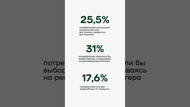 Влияние рекламы и социальных сетей на потребителей БАД