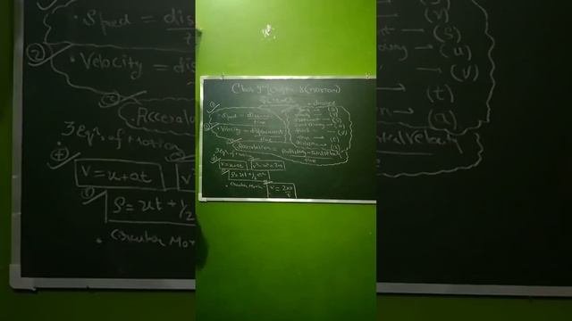 Class 9 Motion All  Formulae In One Short