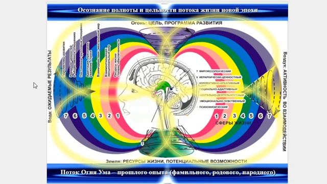 СОНАСТРОЙКА на Программу нового дня. Лик божественности и безликость. Мир Универсологии