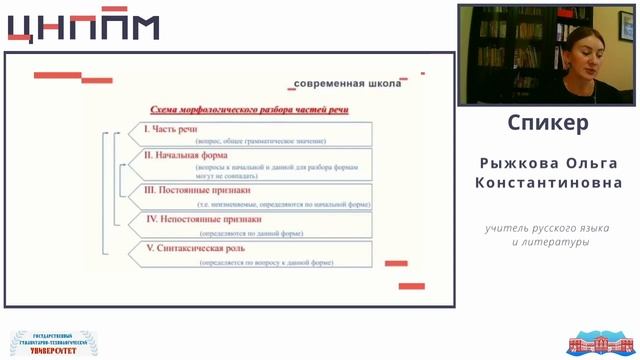 Морфологический анализ слов в 6,7,8 классах