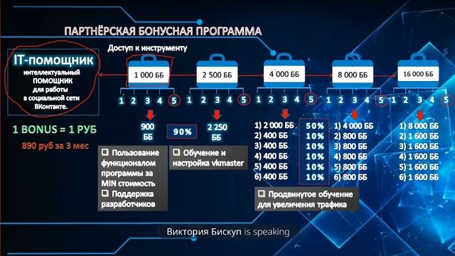 Доход на рекомендациях