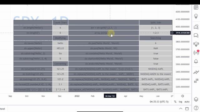 6.2 Working with Strings