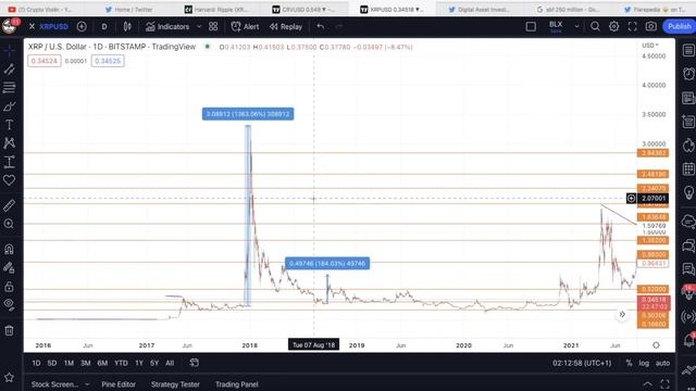 WHY XRP WILL BE USED TO BRIGDE CBDC's AND MAKE YOU A MILLIONAIRE!!!