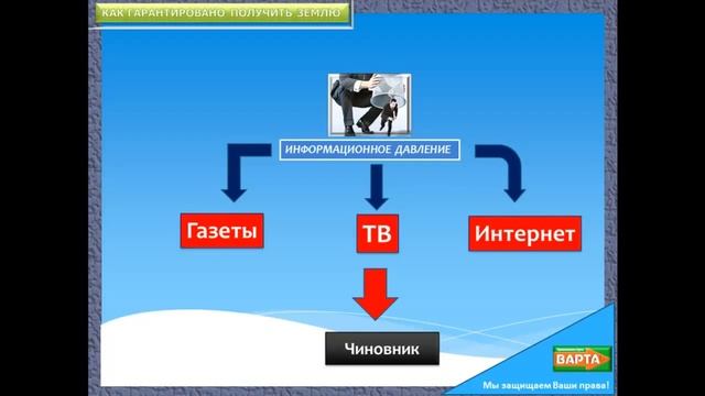 ВАРТА Ю КРАВЕЦ ПРОГРАММА 50 50 В КАЗАХСТАНЕ