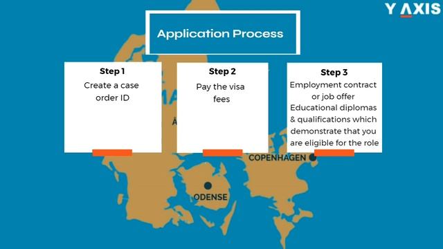 Denmark Work Permit - How to apply?