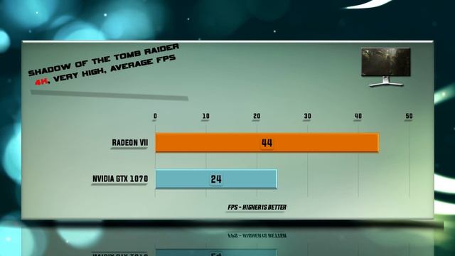 RADEON VII vs GTX 1070 Benchmarks | Gaming Tests Review & Comparison | 53 tests