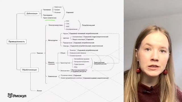 Практика по хозяйству России и мира | Промышленность | Факторы размещения | Задания №26-27