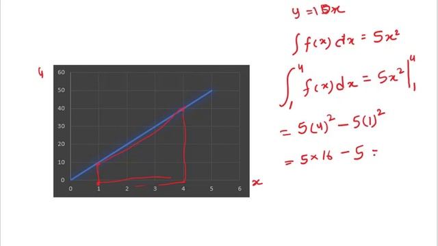 Definite Integral with Numerical Example