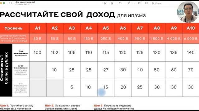 О проекте Свой в Альфе в двух словах. Бизнес без вложений с топовым банком страны