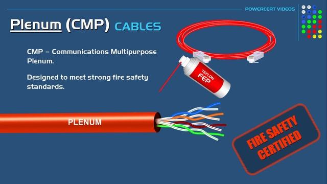 Plenum vs Non Plenum PVC Network Ethernet Cables.