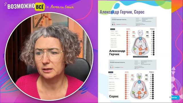 Известные трейдеры