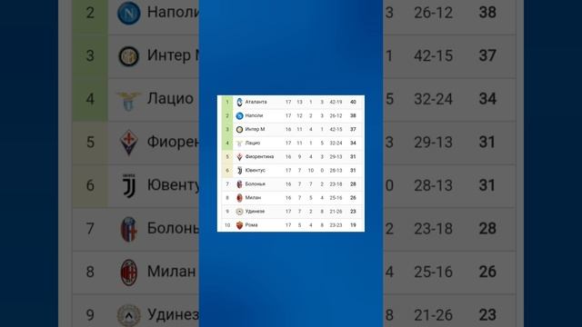 Чемпионат Италии 2024-2025 17й-тур #seriea #football