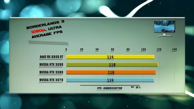 RX 6800 XT vs RTX 3090 vs RTX 3080 vs RTX 3070 Benchmark – 59 Tests