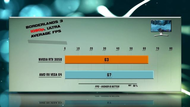 RTX 3050 vs RX VEGA 64 Benchmark – 59 Tests