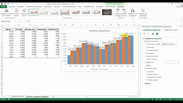 График Excel с изменениями в процентах