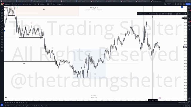 GBPJPY August 21st 2024