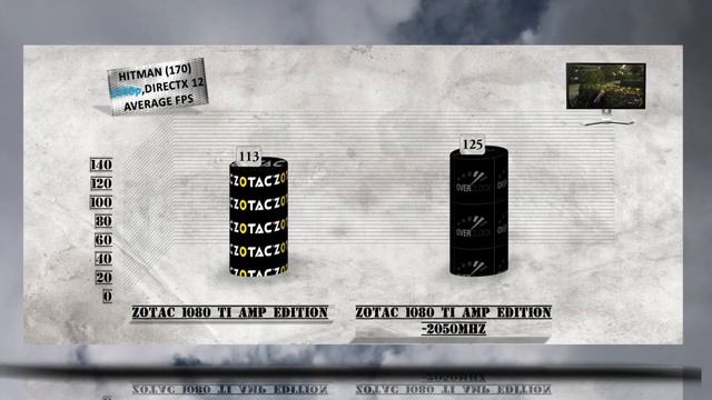 ZOTAC GTX 1080 Ti AMP Overclocking BENCHMARKS / GPU GAME TESTS & REVIEW / 1080p, 1440p, 4K