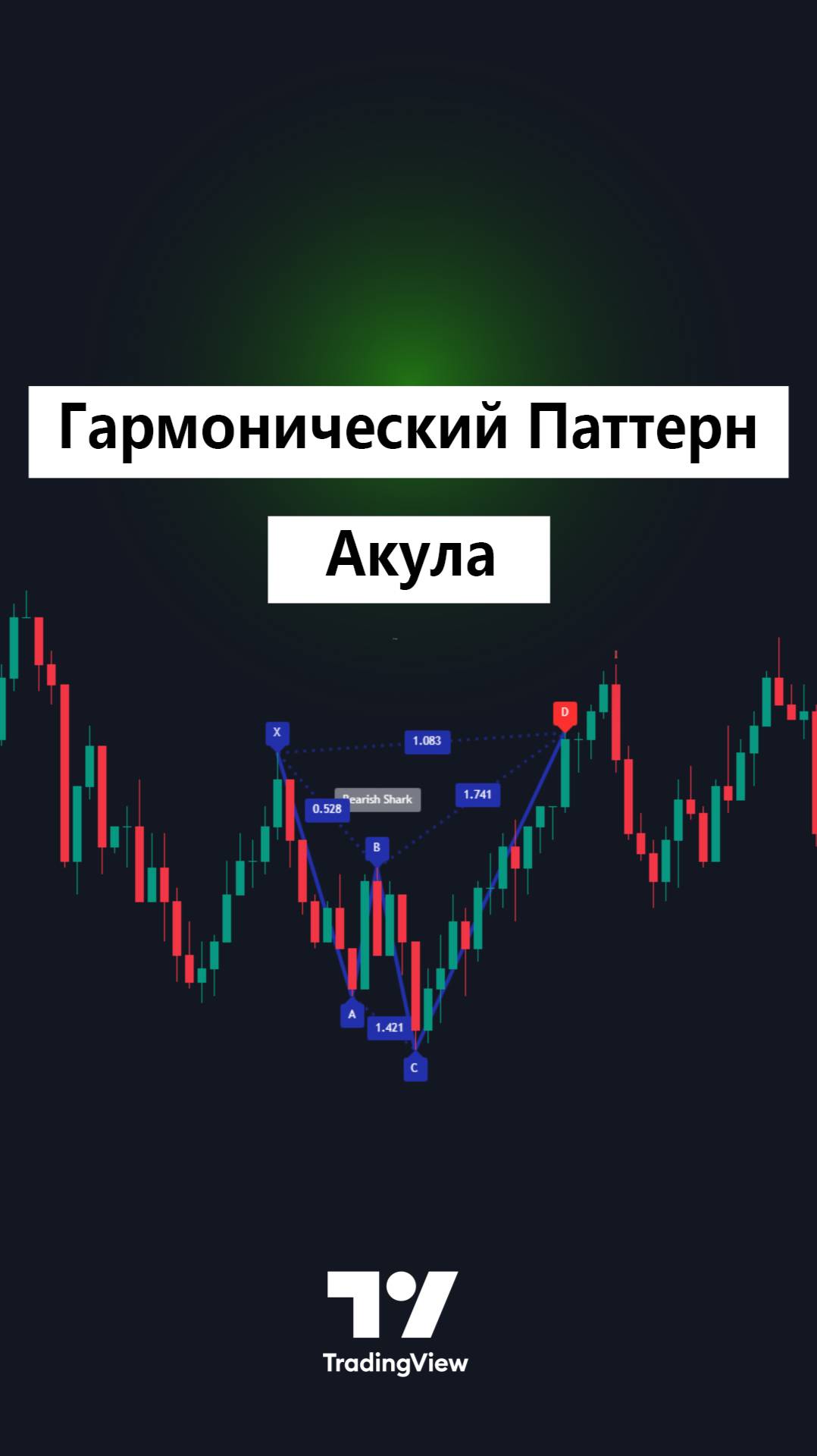 🚀 Индикатор гармонического паттерна "Акула" - Детектор "Акулы" в TradingView [TradingFinder]🎯