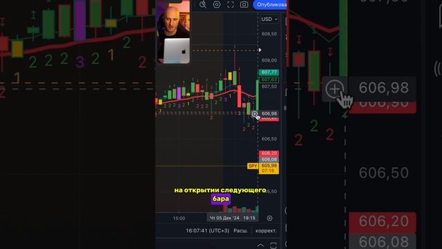 Ты трейдер ? Ищи это на графике #владдудукчанов
