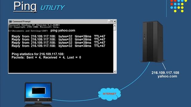 PING and TRACERT (traceroute) networking commands