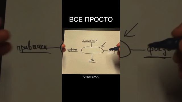 Все просто #мотивация #саморазвитие