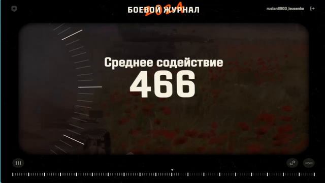Мир Танков Мой Боевой Журнал за этот год и Песня от SUNO