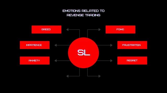 9. Revenge Trading