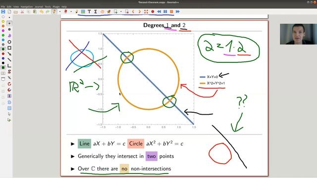 What is...Bézout’s theorem?