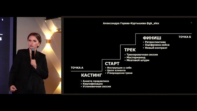 СТРУКТУРА НАСТАВНИЧЕСТВА #методология #маркетинг #бизнес #лучшиеметоды