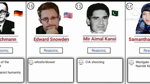 Infamous Manhunt_Country Comparison