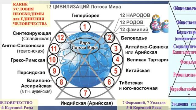СОНАСТРОЙКА на Энергопоток нового дня. Принципы и Ценности 18.12. Мир Универсологии