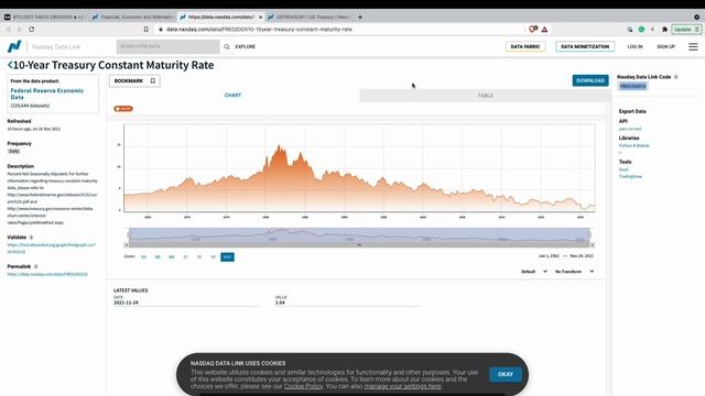 5.2 Getting Data From Nasdaq Data Link(Quandl)