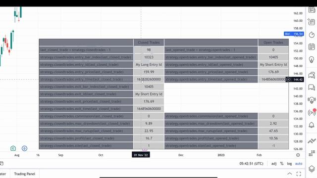 8.8 Strategy Trades Statistics Functions