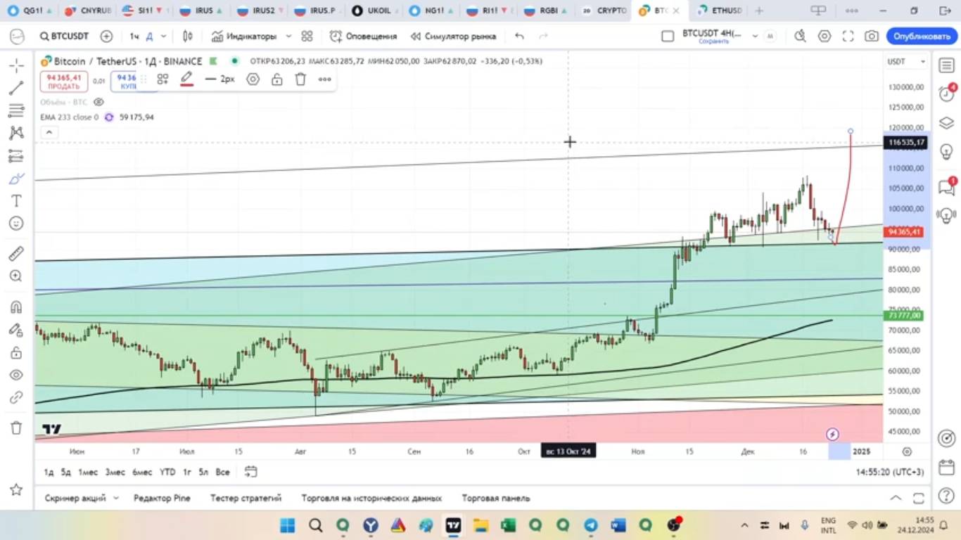 Биткоин (BTC) , Ethereum, Index Crypto 20 - обзор криптовалют от 24.12.2024 | Роман Андреев